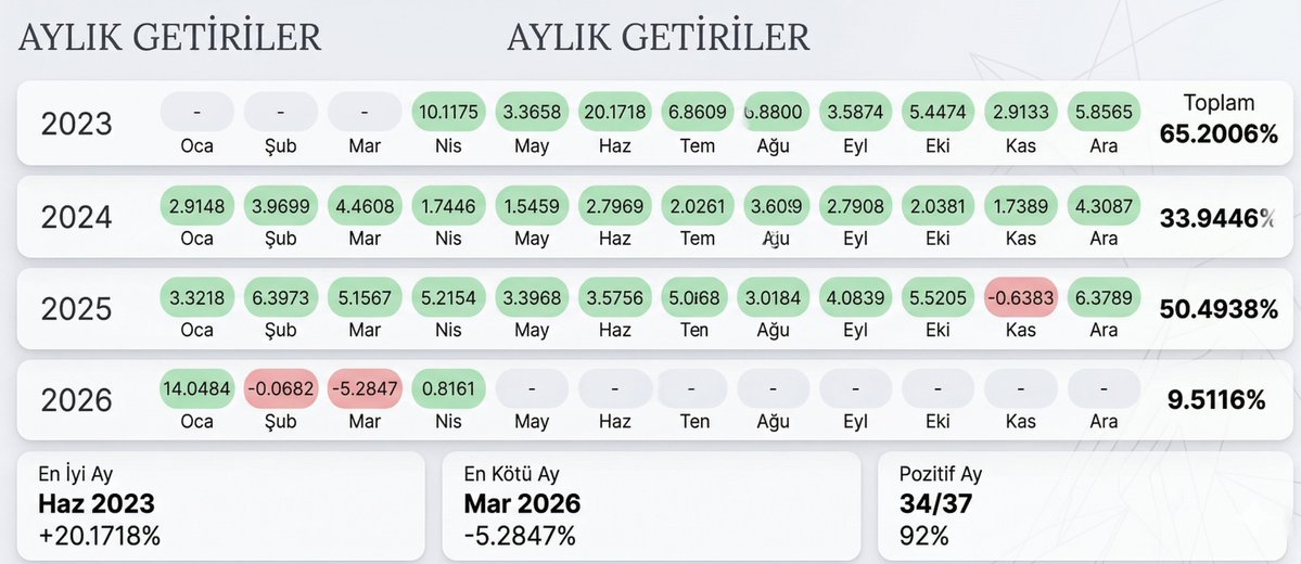 Değişken Portföyüm tweet media