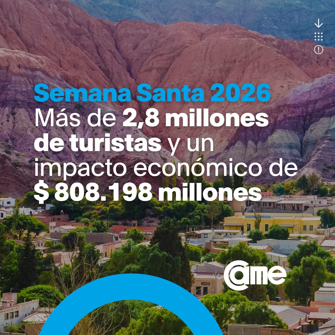 ✈️ SEMANA SANTA 2026: más de 2,8 millones de turistas y un impacto económico de $ 808.198 millones

La cantidad de turistas creció un ⬆️ 5,6% frente a la misma fecha del año anterior, pero se volvieron a priorizar escapadas cortas y cercanas.

🛎️La estadía promedio fue de 2,6