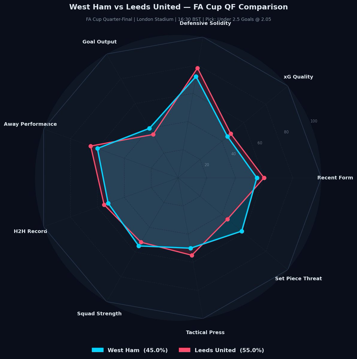 A3RBET 🔎 Analysis Picks 📊 tweet media
