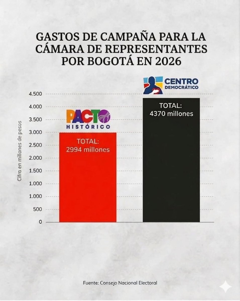 Elizabeth Ortíz tweet media