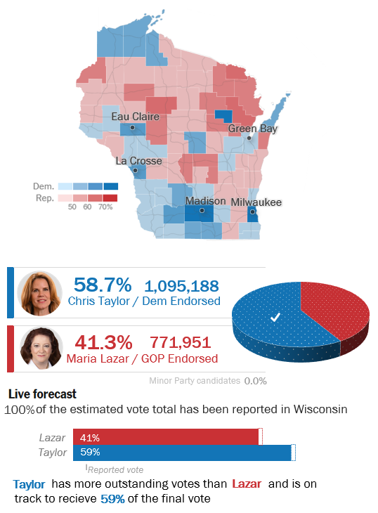 Election Enjoyer 🇺🇸 tweet media