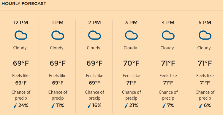 Weather Update for today's parades!
If things hold out, we should be done with the rain by the start of the Historic French Quarter Easter Parade! Looks like all our parades today will roll in dry skies. Happy Easter, everyone!!!