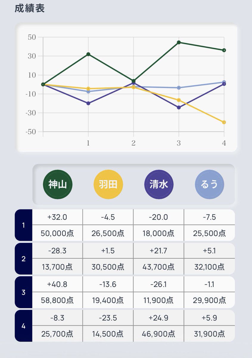 るうこ tweet media