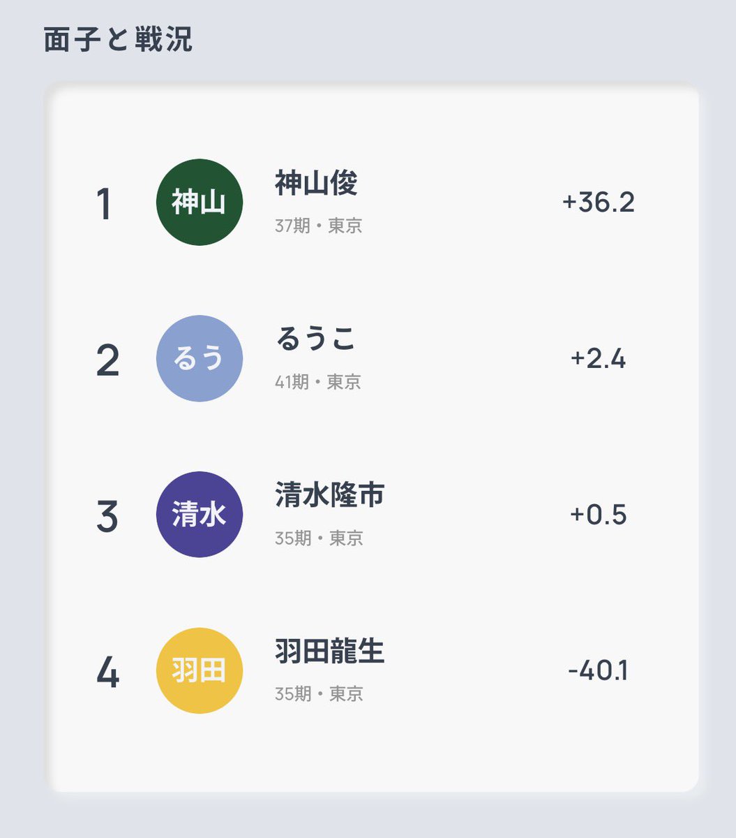 るうこ tweet media