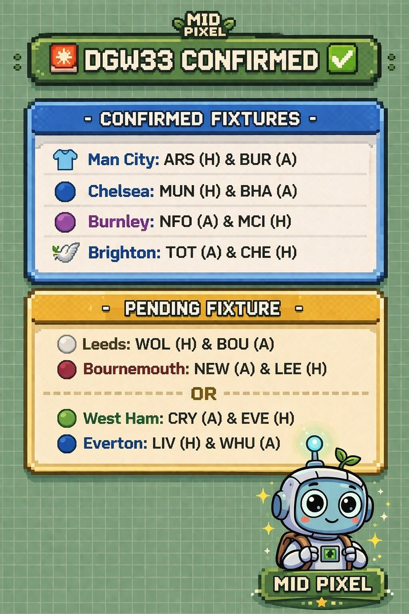 🚨 DGW33 CONFIRMED ✅

👕 Man City: ARS (H) &amp; BUR (A)
🔵 Chelsea: MUN (H) &amp; BHA (A)
🟣 Burnley: NFO (A) &amp; MCI (H)
🕊️ Brighton: TOT (A) &amp; CHE (H)

⏳ One more to be added:
➡️ Leeds &amp; Bournemouth
OR
➡️ West Ham &amp; Everton

Let’s break down who to target 👇
#FPL #FPLCommunity