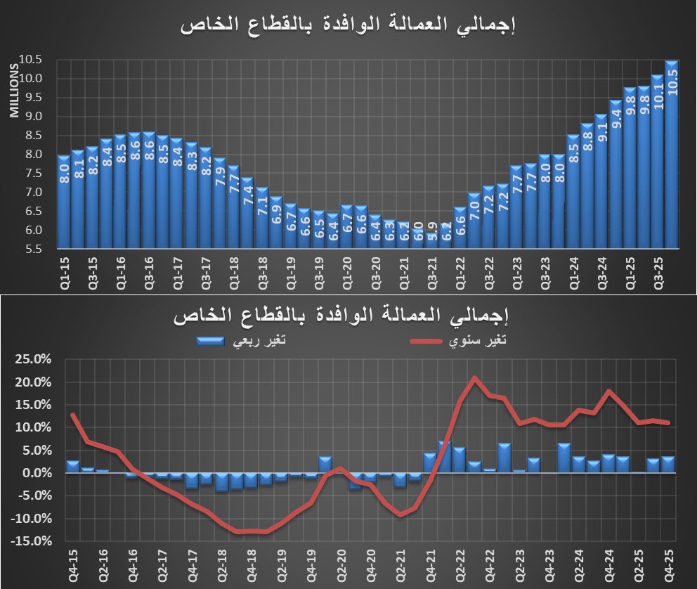 🇸🇦 عبدالحميد العمري tweet media