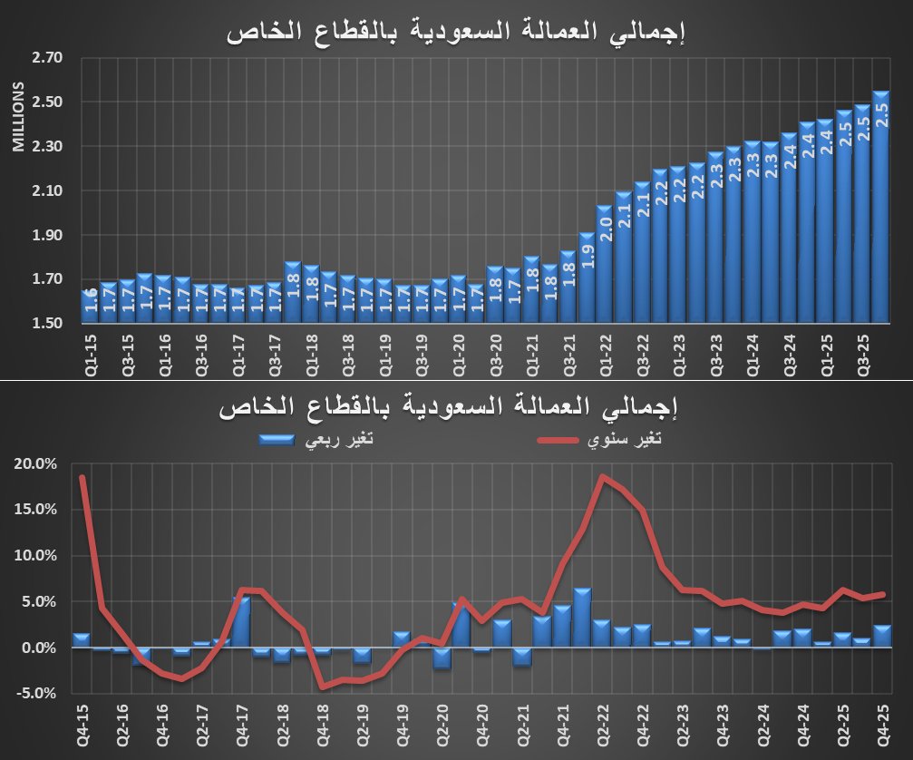 🇸🇦 عبدالحميد العمري tweet media