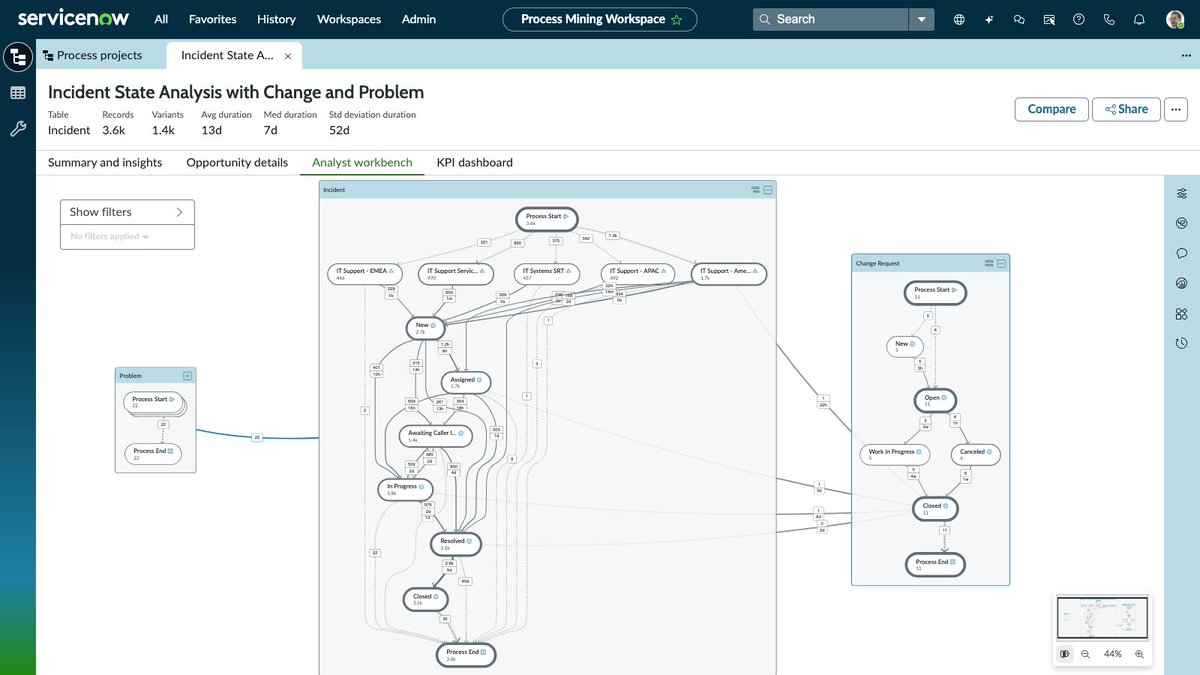 tweetgrady's tweet photo. Object-centric Process Mining:  A Star Wars Story https://t.co/BCLYFgdq13 #ServiceNow #ProcessIntelligence #ProcessMining #TaskMining https://t.co/TL3rffnPmE