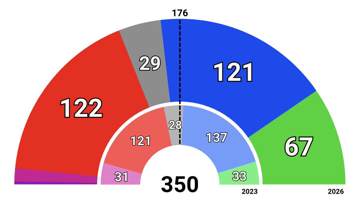 Electodatos tweet media