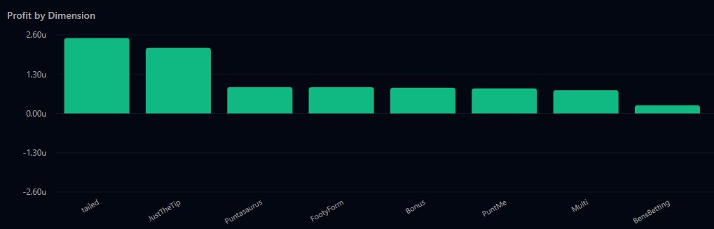 BastoniBets tweet media