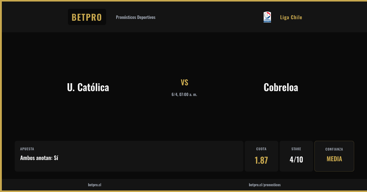 BetProCL's tweet photo. ⚽ U. Católica vs Cobreloa
🏆 Liga Chile | 6/4, 07:00 a. m.

🎯 Ambos anotan: Sí
💰 Cuota 1.87 | Media 🔥🔥

👉 https://t.co/JunOjzVrzr
📲 https://t.co/9BDubgHxF3
🌐 https://t.co/t9MCJzgNde

#BetPro #Apuestas https://t.co/J2eyuv16dA