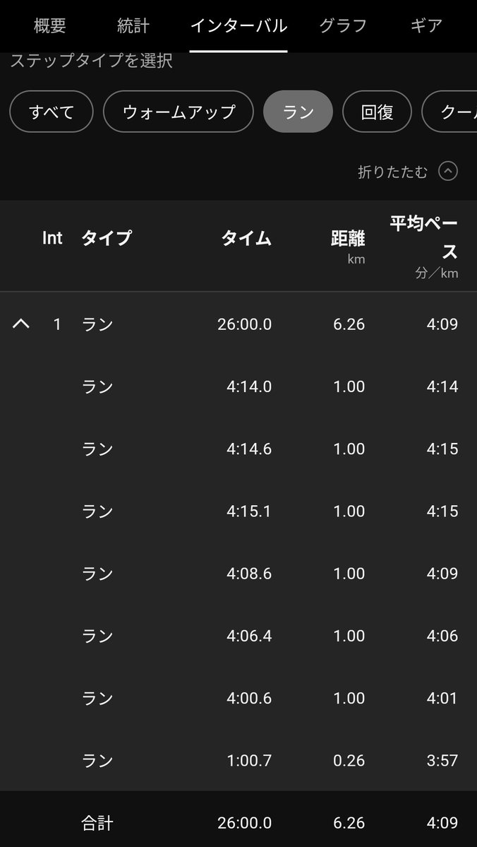 花伝 🌺📺️ ロードランナー tweet media