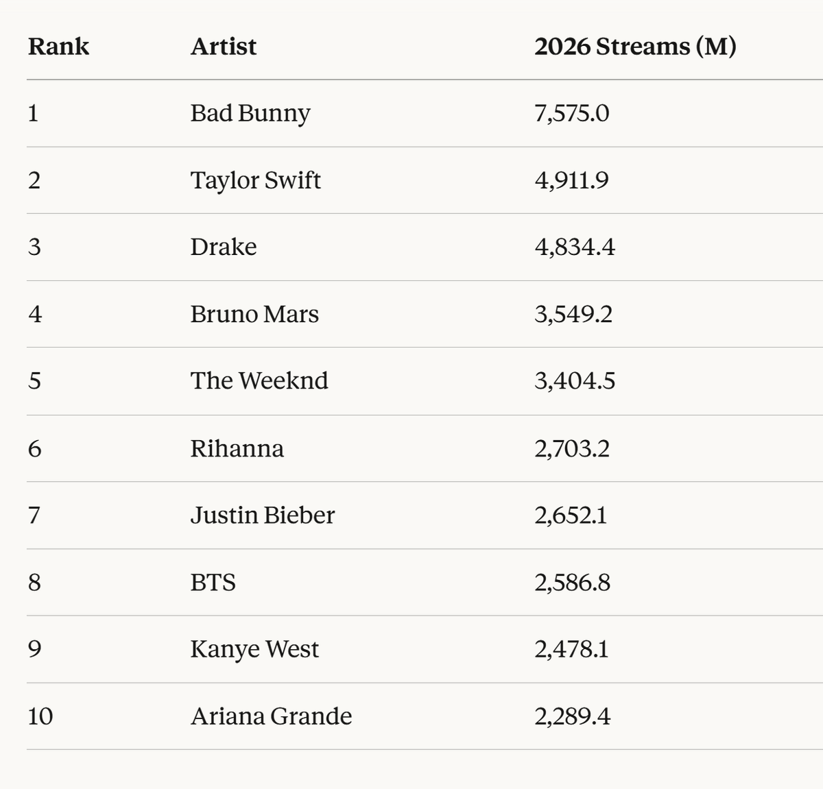 Gaeten Dugas tweet media