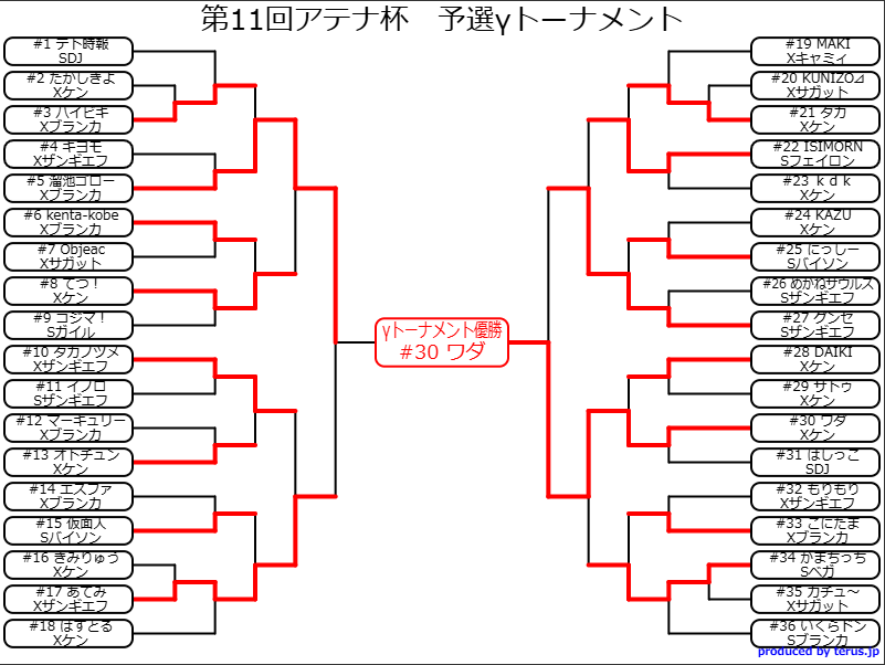 兄ケン / Aniken tweet media