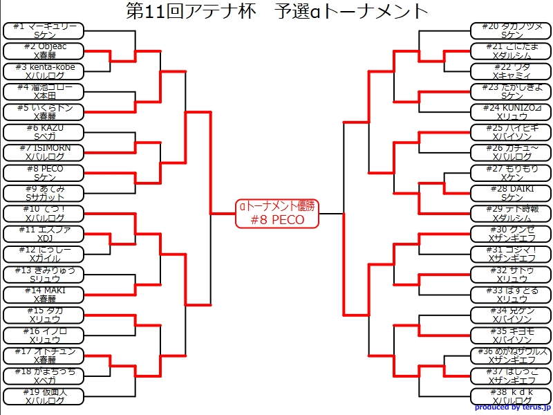 兄ケン / Aniken tweet media