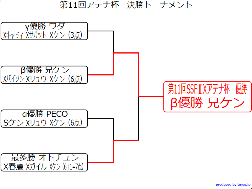 兄ケン / Aniken tweet media