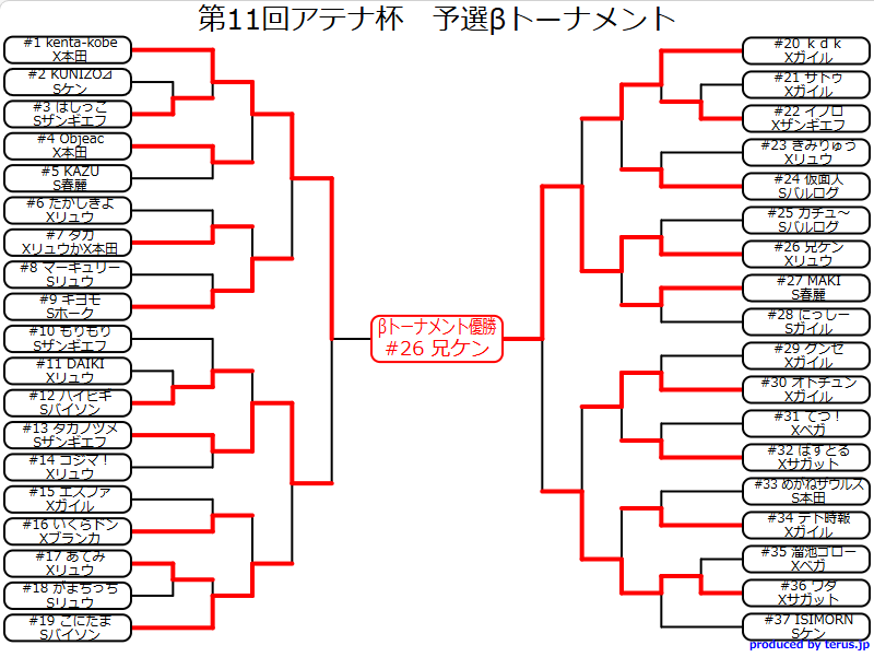 兄ケン / Aniken tweet media