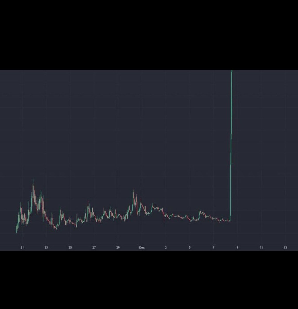 twtlinks's tweet photo. Which #crypto is going to make this chart? 🤔

Comment below👇 https://t.co/kTQViIJTJC