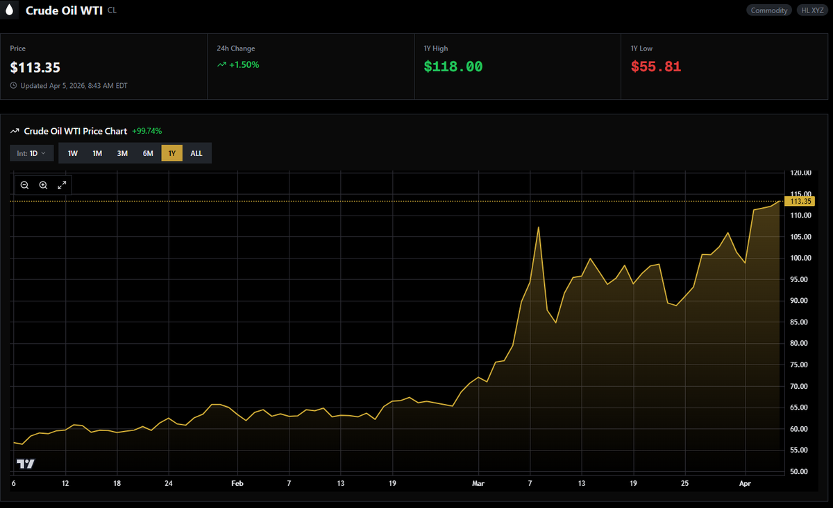 Metal Charts tweet media