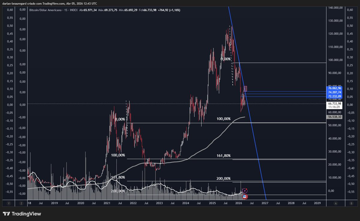 Darlan Nunes tweet media