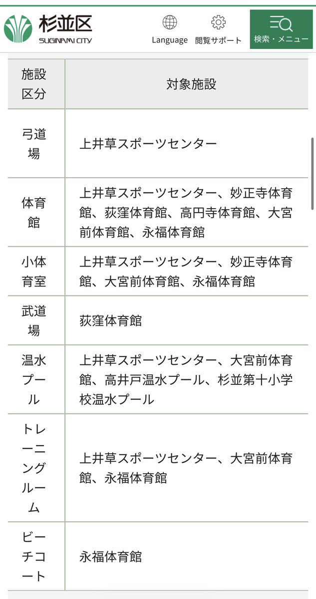 4月1日から杉並区の運動施設が子どもが無料になりました。
すでにプールを連日使い倒しております。
体がバキバキになっちゃいます

マイナンバーカードで申請可能
上井草スポセン
妙正寺
荻窪
高円寺
大宮前
永福　各体育館
高井戸温水プール￼
杉並第十小学校温水プール
city.suginami.tokyo.jp/s032/23358.html