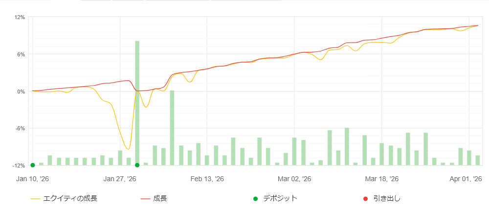 とうきび🌽シストレマン tweet media