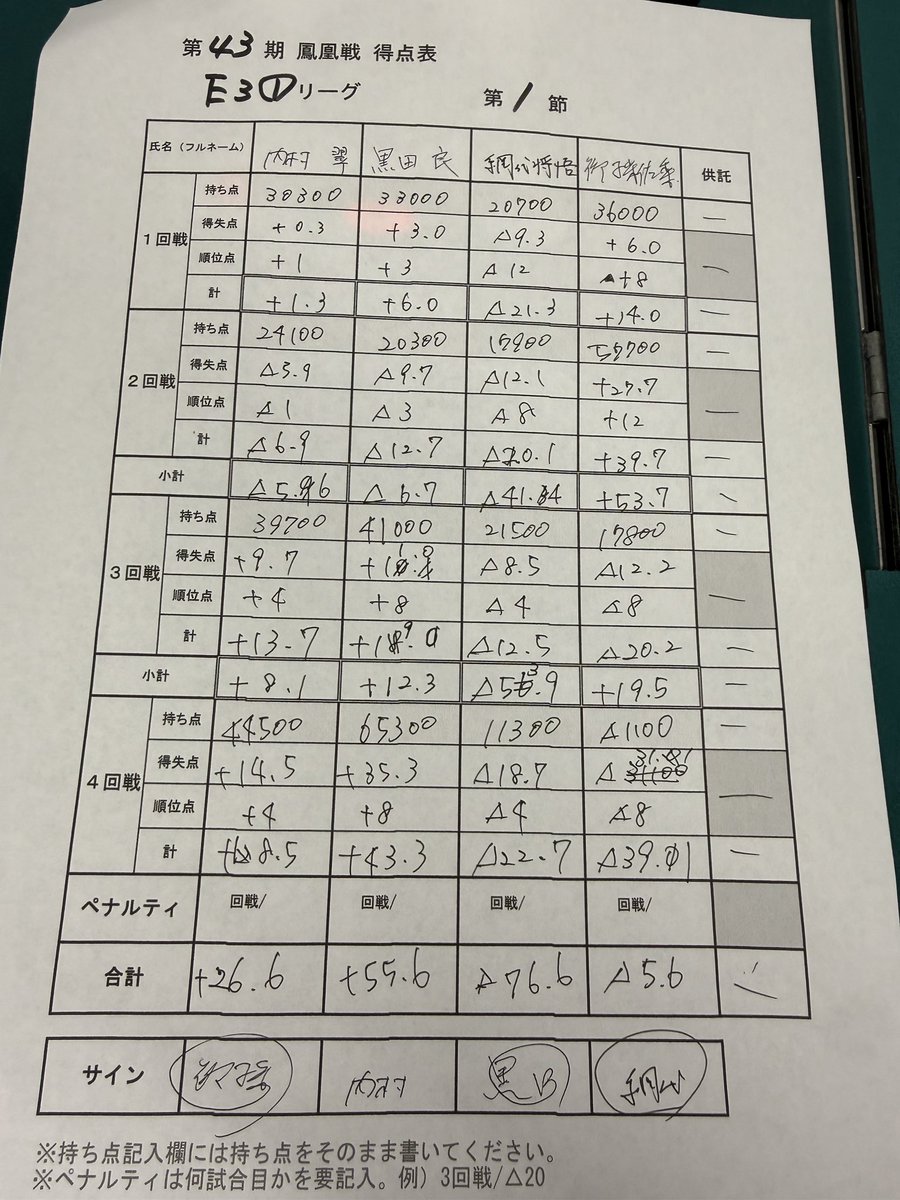 網代将悟 tweet media