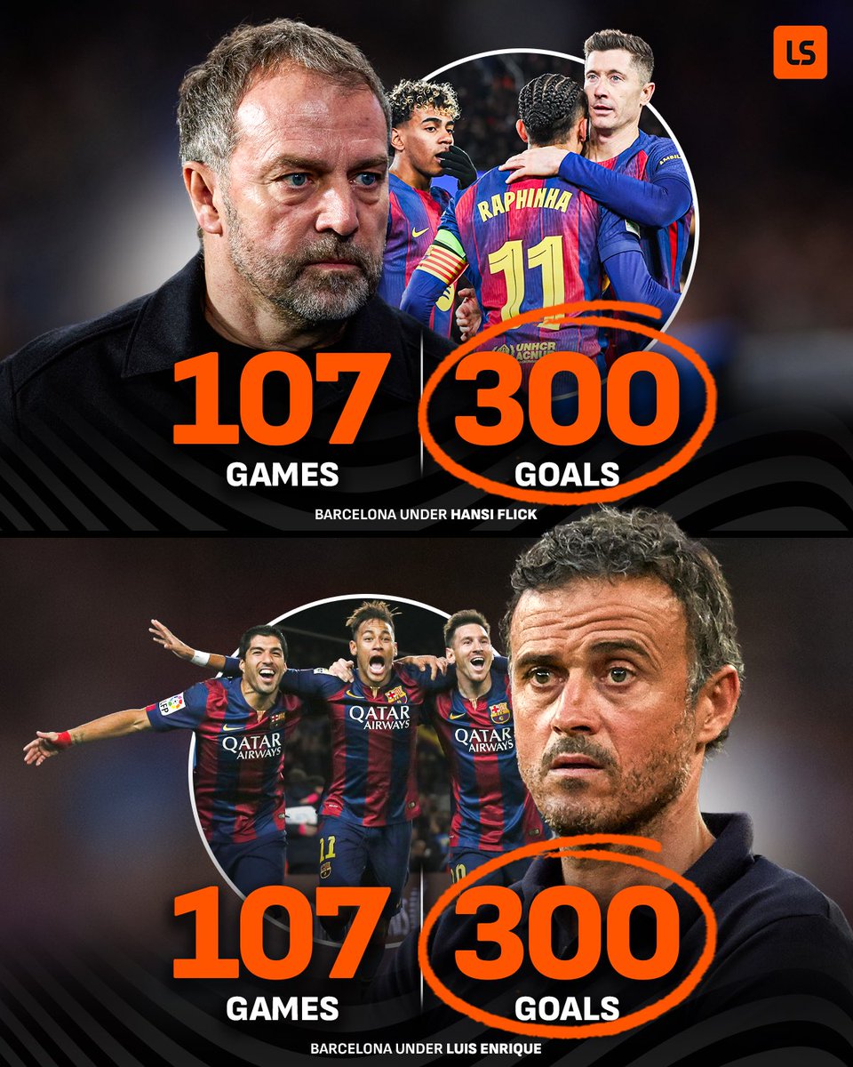 Barcelona have now scored 300 goals in 107 games under Hansi Flick… The 𝙚𝙭𝙖𝙘𝙩 same amount of games it took Luis Enrique to reach that milestone with Prime MSN 🤯👏