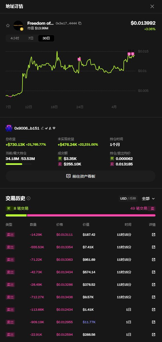Insider | 链上情报🕵️ tweet media