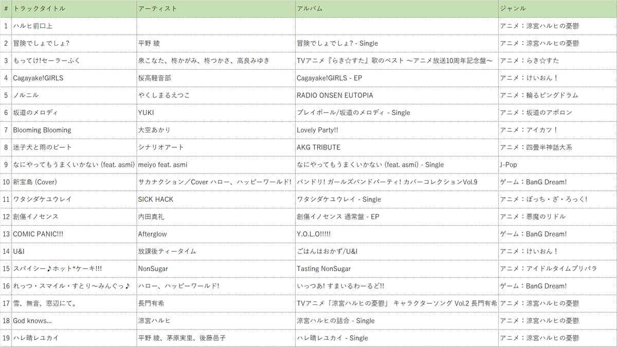 人間検定193級@4/5でみたすろっく tweet media