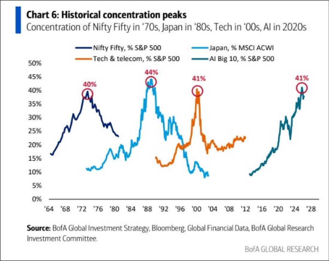 Barchart tweet media