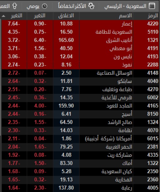 خبراء | G-O CHART tweet media