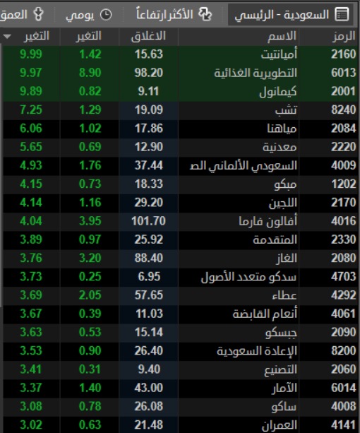 خبراء | G-O CHART tweet media