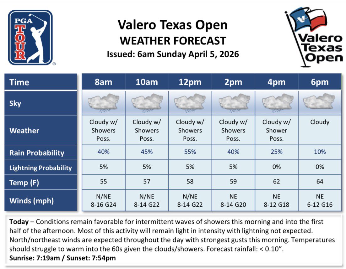 PGA TOUR Communications tweet media