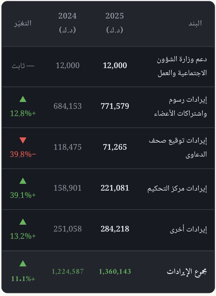 المحامي احمد العويمري tweet media