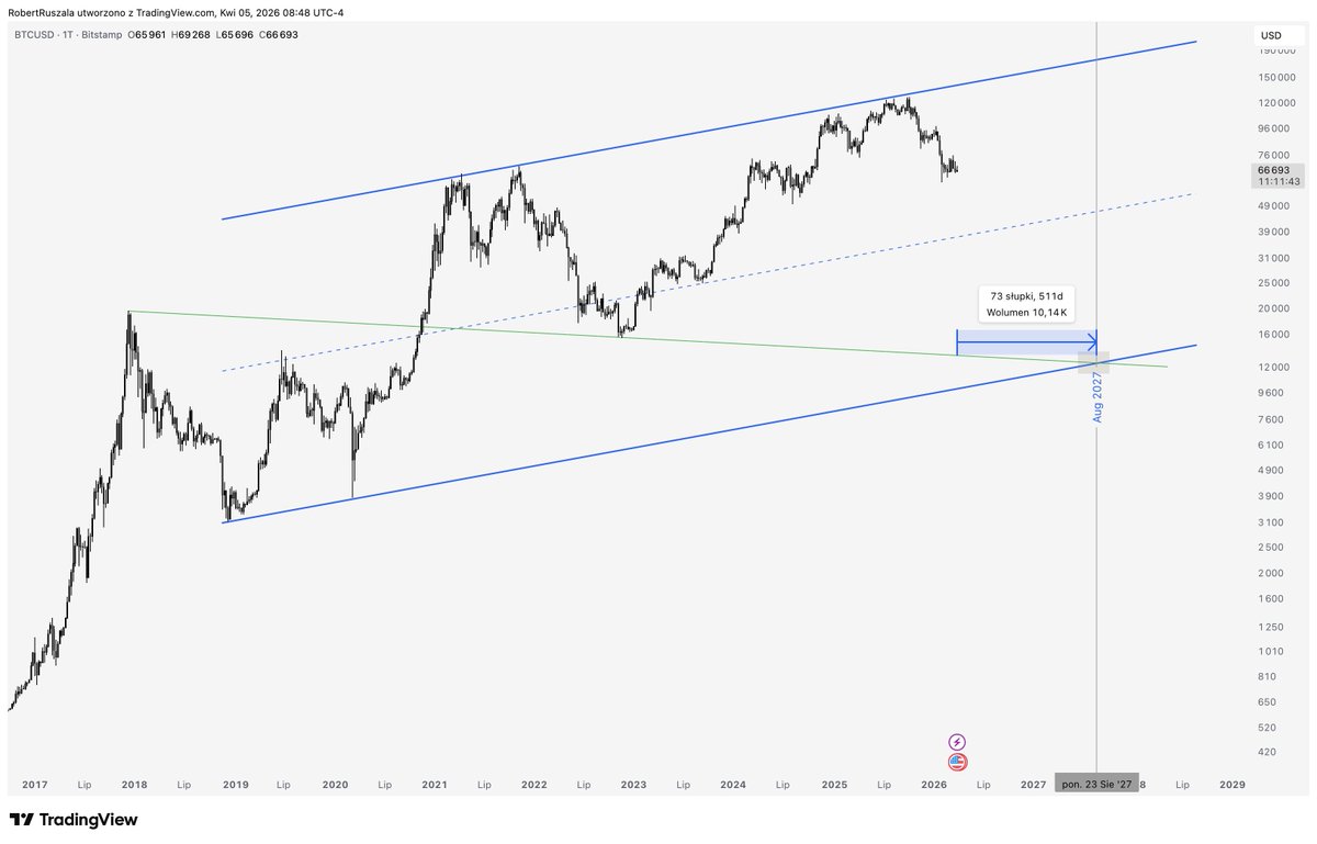 El Profesor tweet media