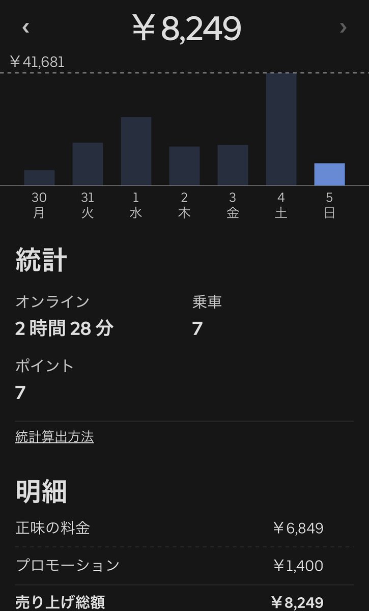くじらナンバー6000番 tweet media