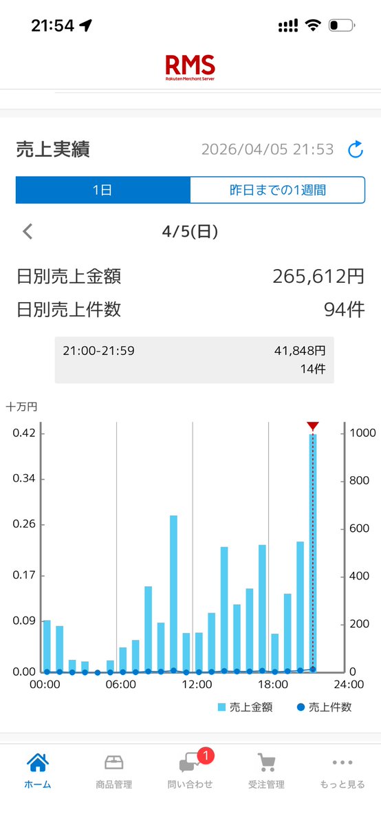 たっちゃん多販路OEM戦略 tweet media