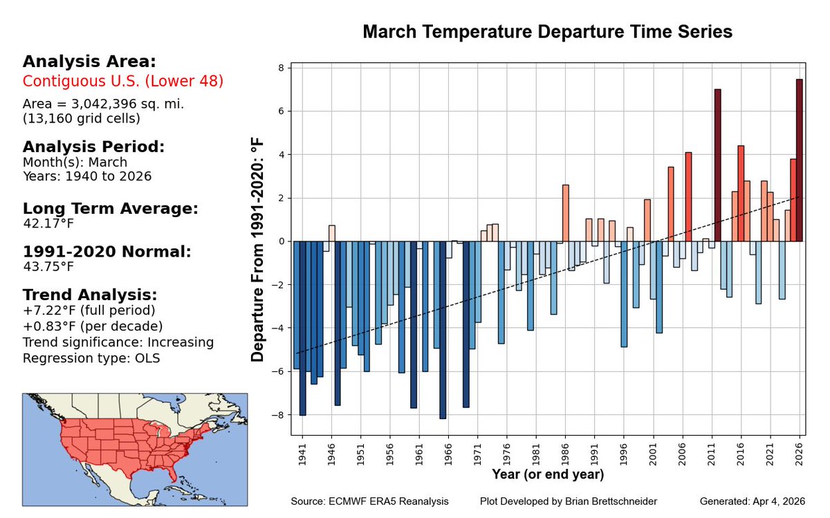 Jeff Berardelli tweet media