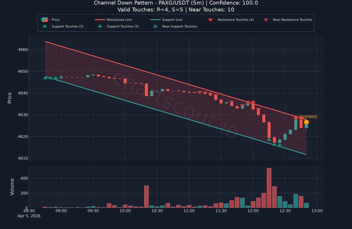 ChartScout Detections tweet media