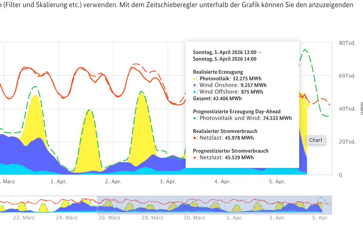 Stefan Energie Chiemgau/Outdoor Chiemgau tweet media