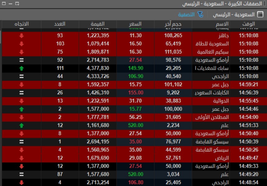 خبراء | G-O CHART tweet media