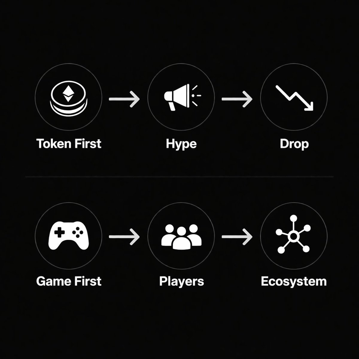 08CryptoClub's tweet photo. Most Web3 games didn’t fail because of the market.

They failed because the game wasn’t good enough.

Tokens don’t fix bad gameplay.

#Web3Gaming #CryptoGaming https://t.co/BRg9xaxUvh