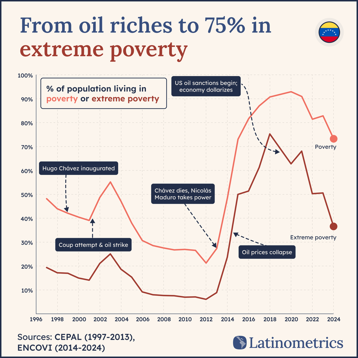 Latinometrics tweet media