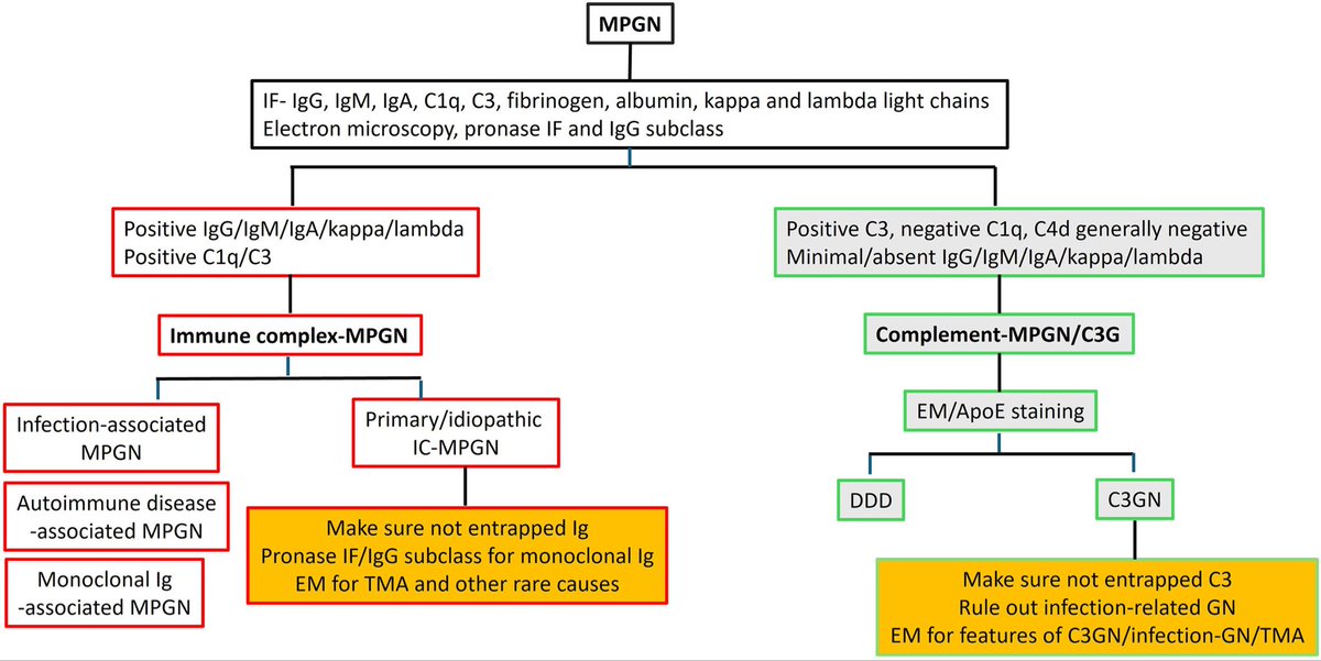 Sanjeev Sethi tweet media