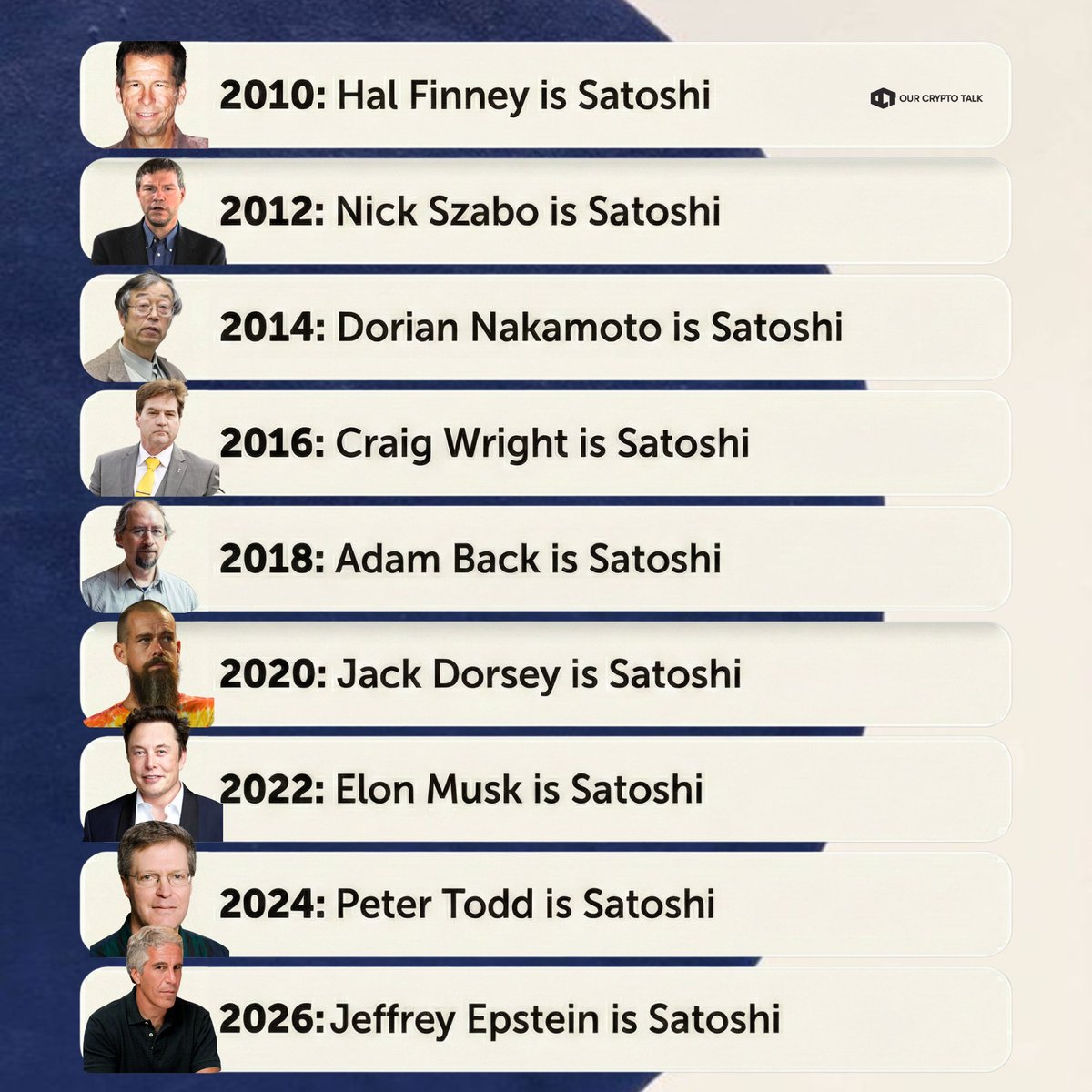 Our Crypto Talk tweet media