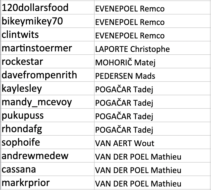 Mark Prior tweet media