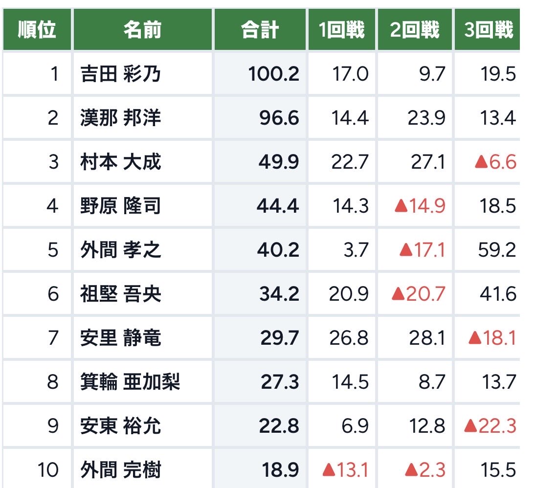 安里静竜（あさとせいりゅう） tweet media