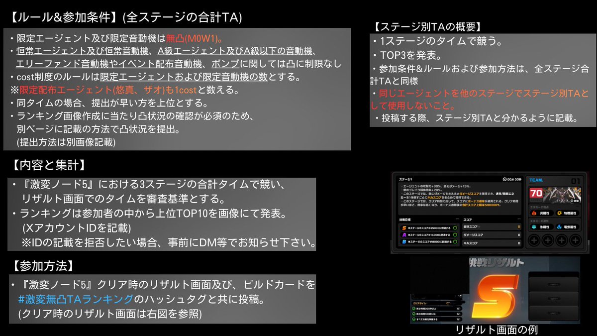 激変TAランキング tweet media