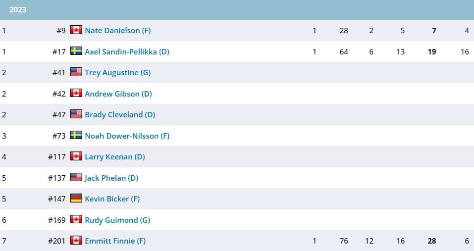 Hockeytown Rundown tweet media